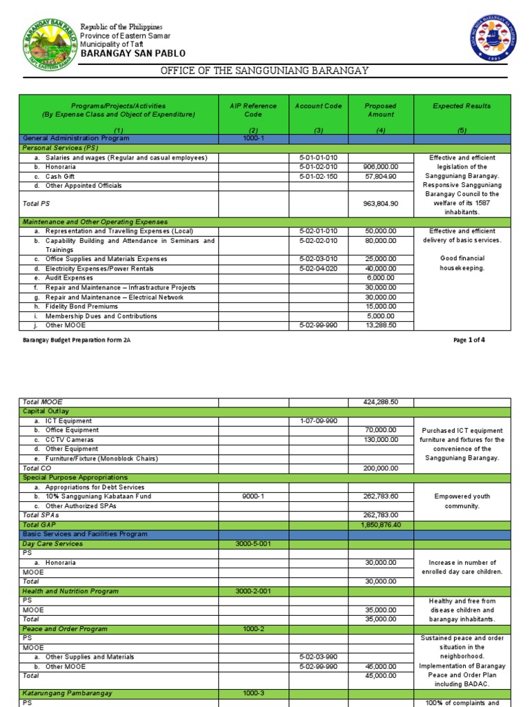 Barangay San Pablo 2024 Budget Proposal | PDF | Expense | Emergency ...