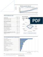 Egypt: Key Indicators, 2013