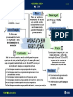 Mapa Mental Agravo Em Execução