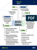 Mapa Mental Revisao Criminal