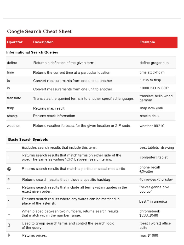 Google Search Cheat Sheet: Operator Description Example | PDF ...