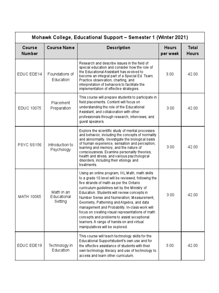 Mohawk College, Educational Support Semester 1 (Winter 2021) PDF