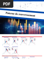 MichFX - Paterne de Renversement