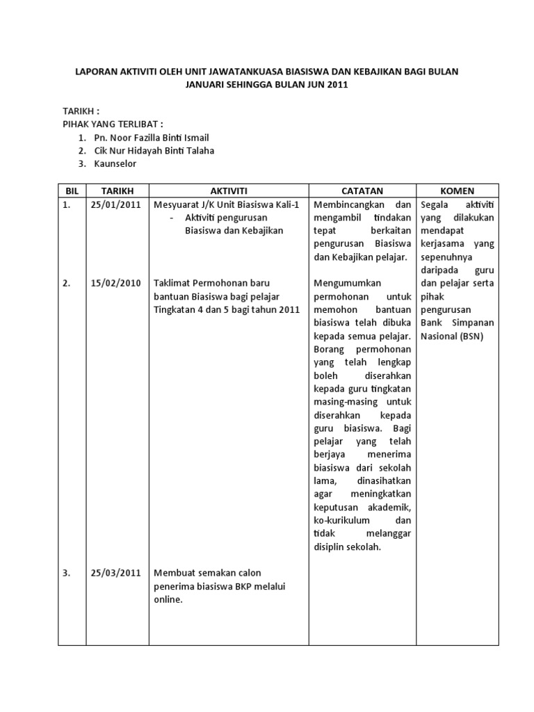Laporan Biasiswa Oleh Unit Jawatankuasa Biasiswa Dan Kebajikan 2010