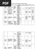 Pelan Operasi Kebajikan Pelajar Pdf