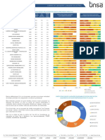 Ranking de promotoras inmobiliarias según velocidad de ventas promedio mensual