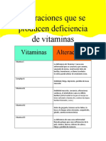 Alteraciones Que Se Producen Deficiencia de Vitaminas