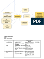 Mindmap Nasionalisme