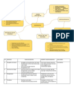 Mindmapping Akuntabilitas