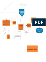 Diagrama de Asociacion Sindical