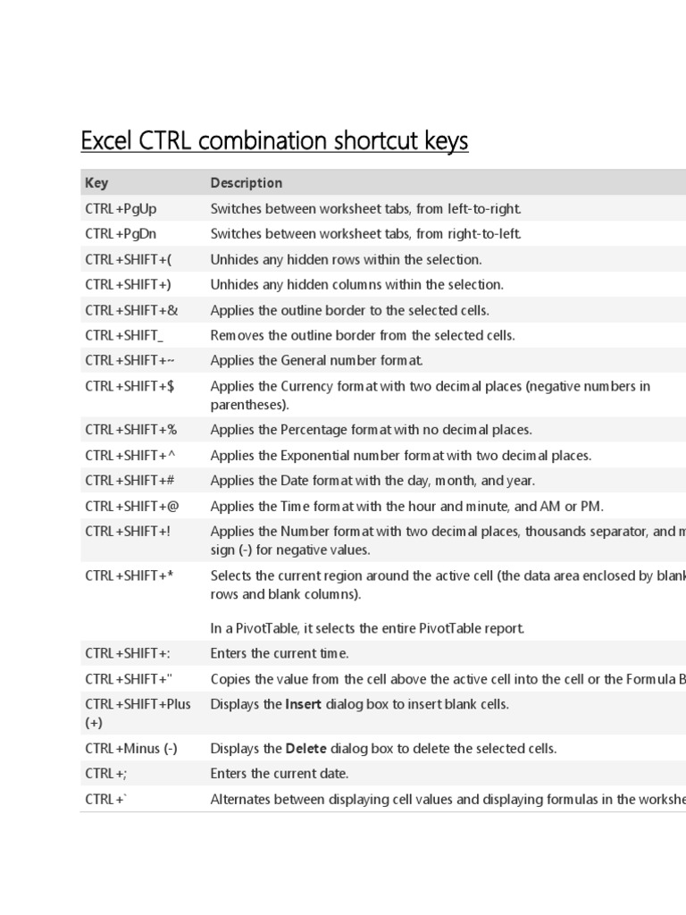 Excel CTRL Combination Shortcut Keys Key Description PDF Microsoft