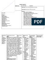 NURSING CARE PLAN (Ineffective Breathing Pattern)