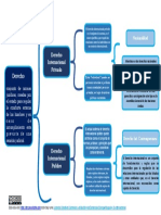 Mapa Conceptual Primer Parcial PDF