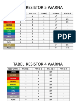 Tabel Resistor 5 Warna
