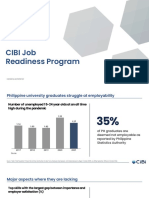 Cibi Job Readiness Program: Confidential and Proprietary