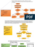 Programación Final