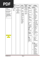 Drug Study 2