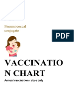 Vaccinatio N Chart: Pneumococcal Conjugate