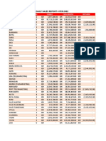 Daily Sales Report 4 Feb 2022: Sales EC Today This Minth Return