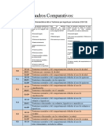 Cuadros Comparativos JUEVES 2