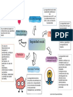 Mapa Mental de La Seguridad Social