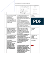 Dokumen Evaluasi Diri Madrasah