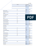 Balance Sheet in ' Crore