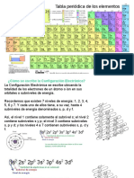 Clases de Ciencias 2do Configuracion Elect