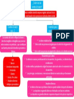 Cuentas de Mayor. Auditoria Interna