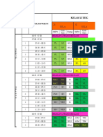 Kelas Xi Teknik Ketenagalistrikan: Alokasi Waktu