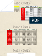 Análisis de Gráficas