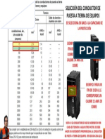 Tabla 250-122 para Selección de CPTE Conductor de Puesta Tierra de Equipo