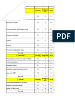 Analilis SWOT Tendik