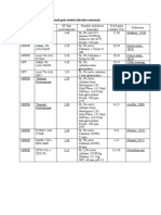 Tinjauan Literatur Tentang Hasil Gula Setelah Hidrolisa Enzimatis