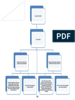 6. Organigrama