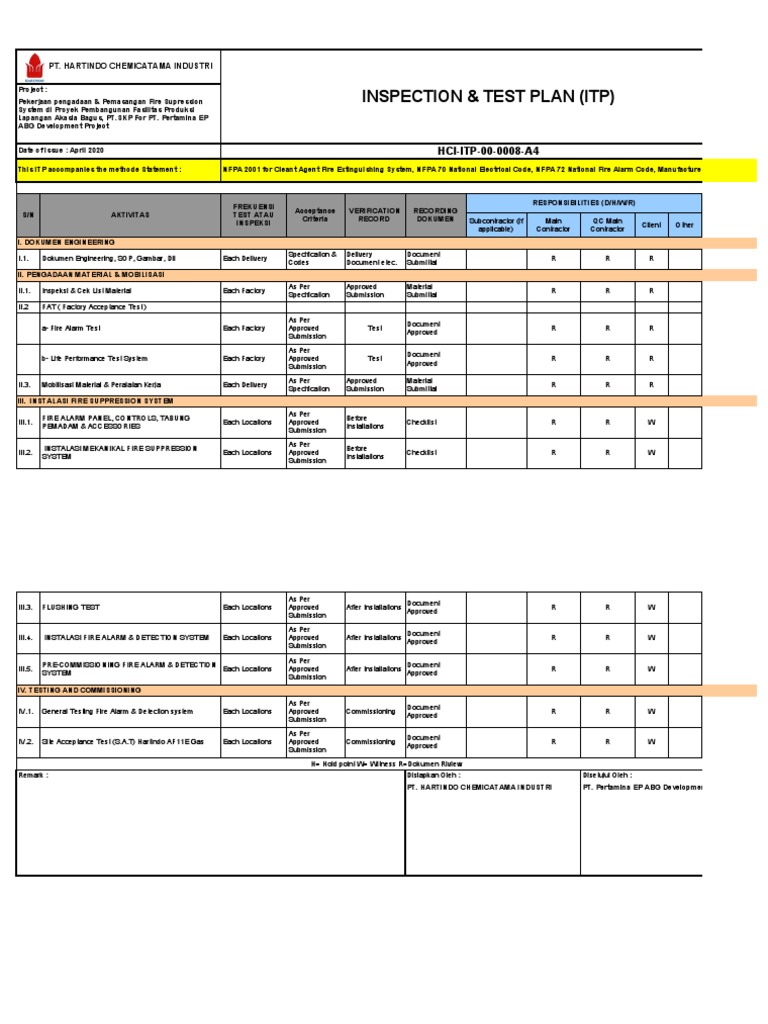 Fire Suppression System ITP Overview | PDF | Fire Protection | Active ...