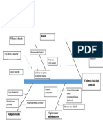 Diagrama Cauza Efect