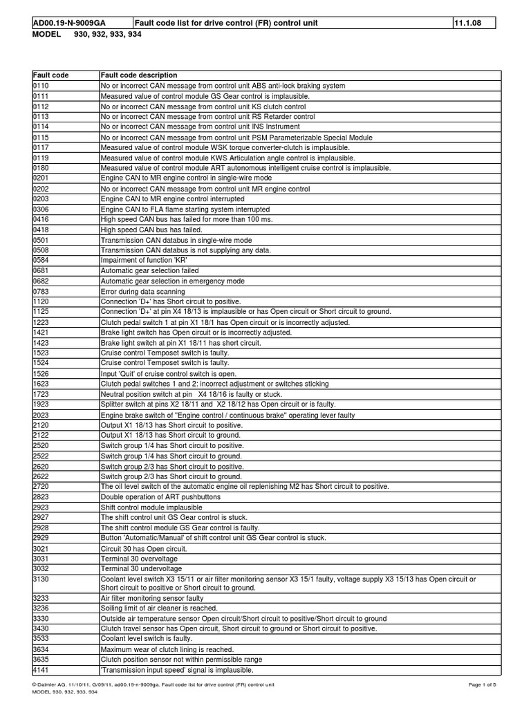 Fault Code List For Drive Control (FR) PDF Throttle Switch