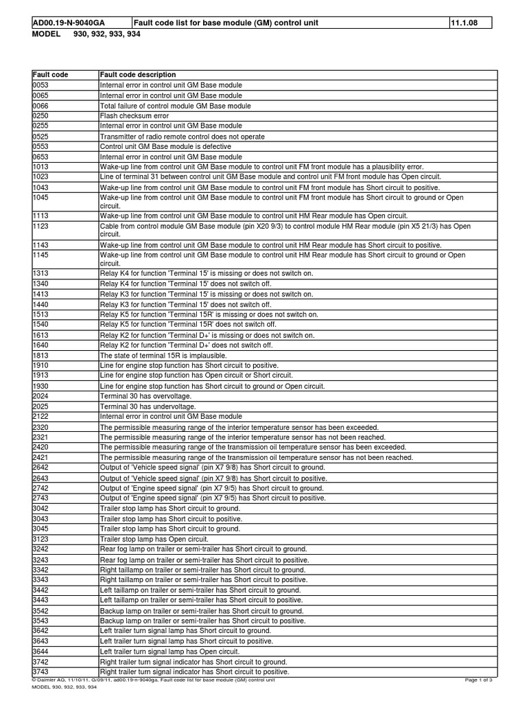 Fault Code List For Base Module (GM) PDF Relay Manufactured Goods