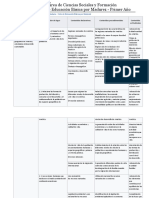 Malla Curricular de Área de Ciencias Sociales I 1o. Básico