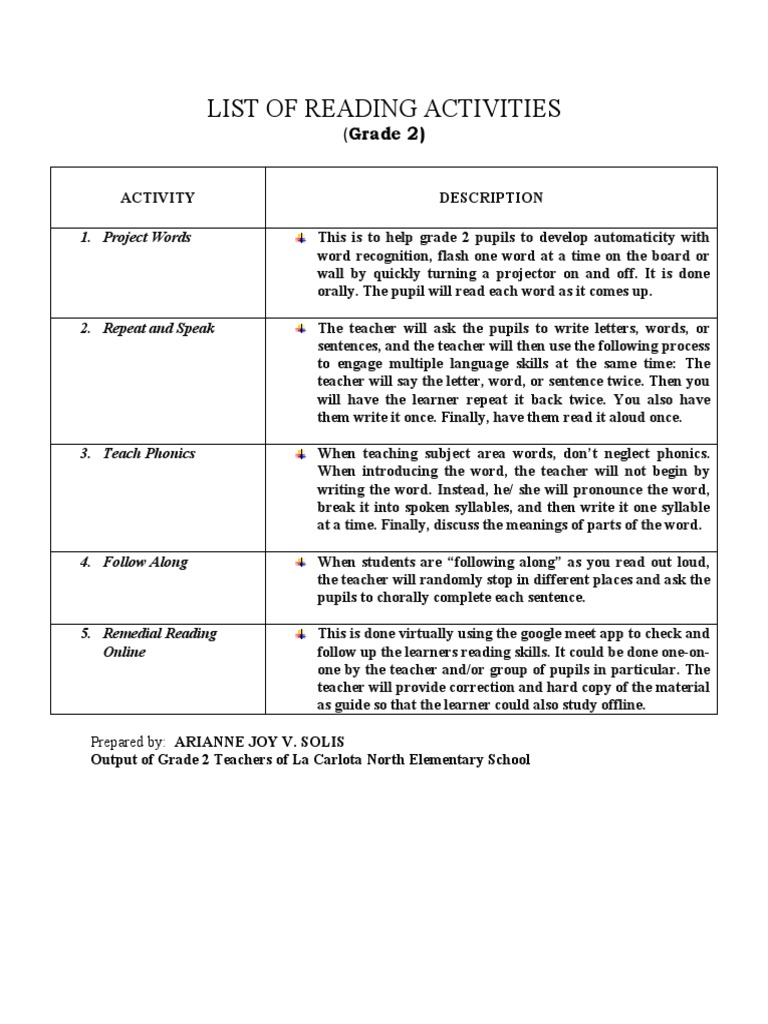 List of Reading Activities PDF