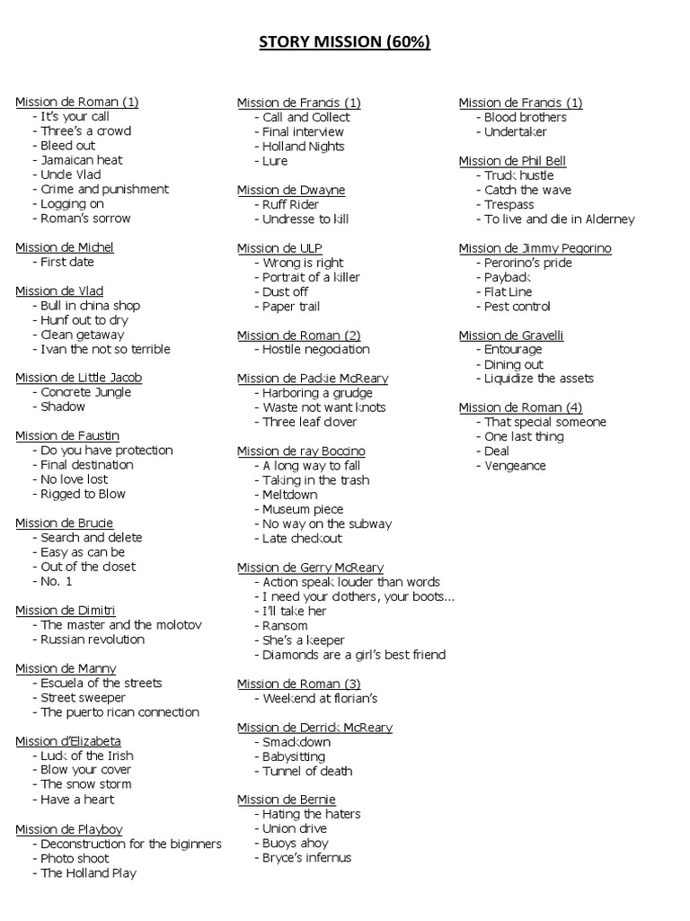 GTA 4 100 Checklist | PDF