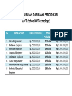 Daftar Jurusan Dan Biaya Pendidikan