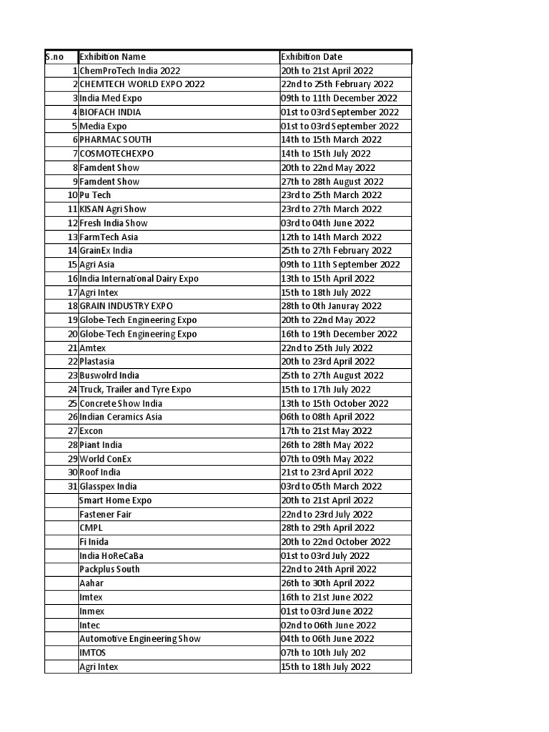Exhibition Name List PDF