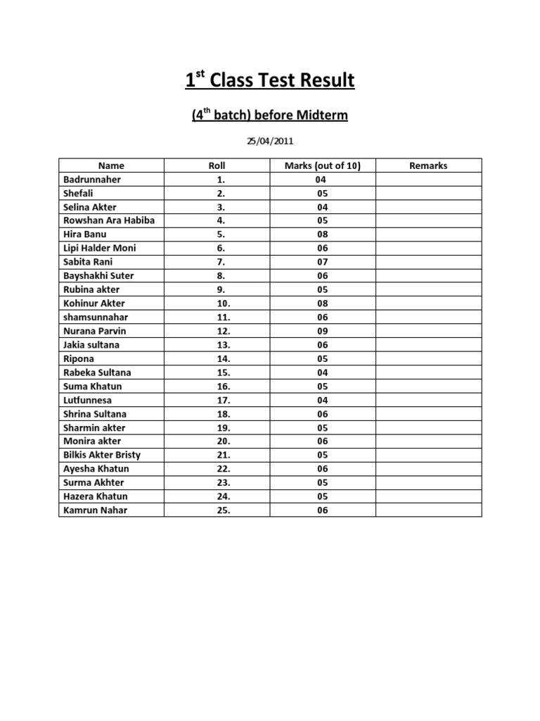 Class Test Result For Nursing PDF