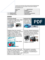 Answer Consumer Goods Industrial Goods: Newspaper