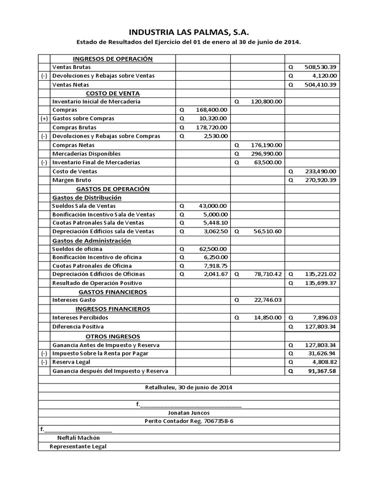 Ejercicios de Contabilidad | PDF | Estado de resultados | Contabilidad