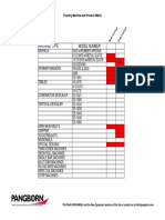 Machine Type Model Number: Foundry Machine and Product Matrix