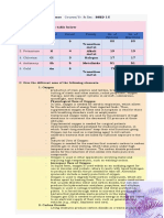 A. Complete The Table Below: Name: Marielle R. Agonos Course/Yr. & Sec.: BSED 1C