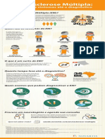 Infográfico-EM-dos-sintomas-ao-diagnostico